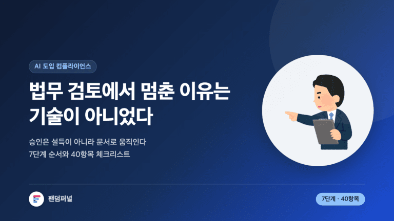 '법무 검토에서 멈춘 이유는 기술이 아니었다'는 문구가 크게 놓인 썸네일. 배경에 '반려'라는 낱말이 깔려 있고, 7단계 순서와 40항목 체크리스트를 담은 AI 도입 컴플라이언스 검토 글임을 알린다.