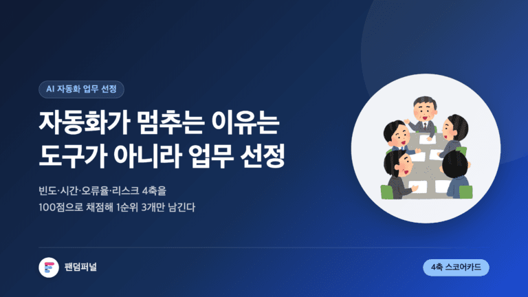 AI 자동화 업무 선정 기준을 다룬 썸네일. 배경에 '선정'이라는 큰 글자가 깔리고, 빈도·시간·오류율·리스크 4축 스코어카드로 자동화 우선순위를 점수화한다는 문구가 적혀 있다.