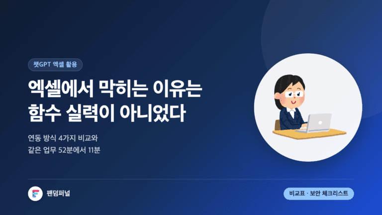 챗GPT 엑셀 활용을 다룬 썸네일. '엑셀에서 막히는 이유는 함수 실력이 아니었다'는 문구와 연동 방식 4가지 비교, 작업 시간 52분에서 11분, 보안 체크리스트 안내가 함께 보인다.