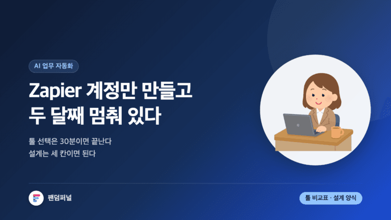 'Zapier 계정만 만들고 두 달째 멈춰 있다'는 문구와 배경에 크게 깔린 '3단' 글자가 보이는 썸네일. 트리거·AI 처리·전달 3단 구조로 노코드 AI 업무 자동화를 설계하는 방법을 다룬 글이다.